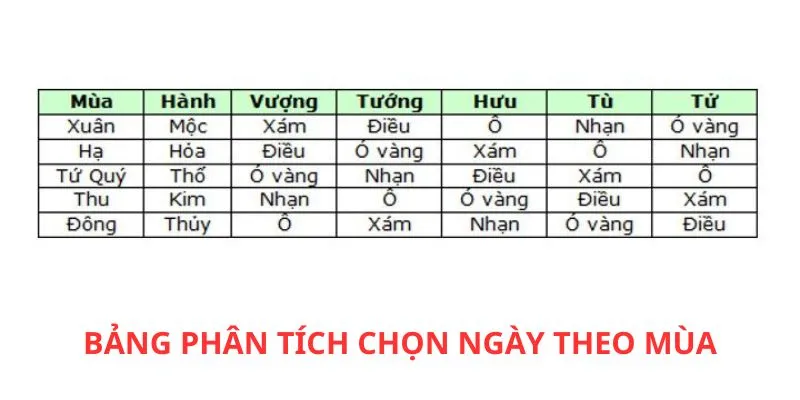 chon-ngay-da-ga-theo-mua